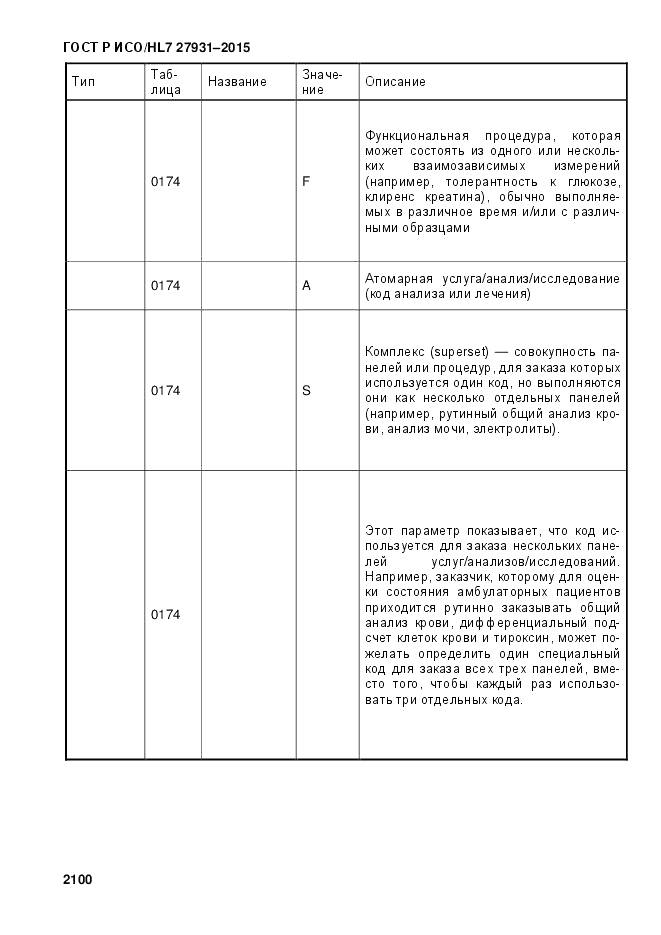 ГОСТ Р ИСО/HL 7 27931-2015, страница 2107